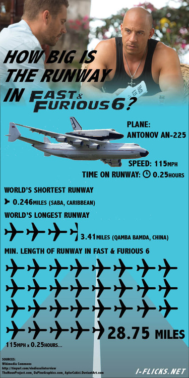 furious6runway2