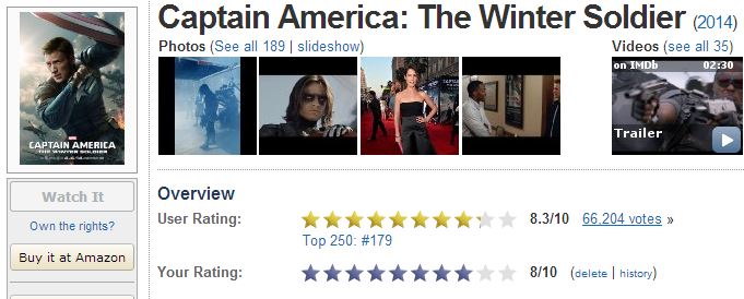 IMDb rating